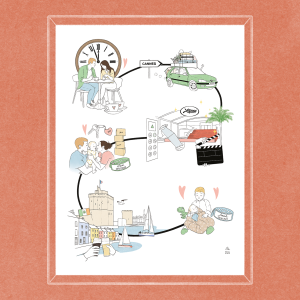 Personnalisation - Chemin de Souvenirs