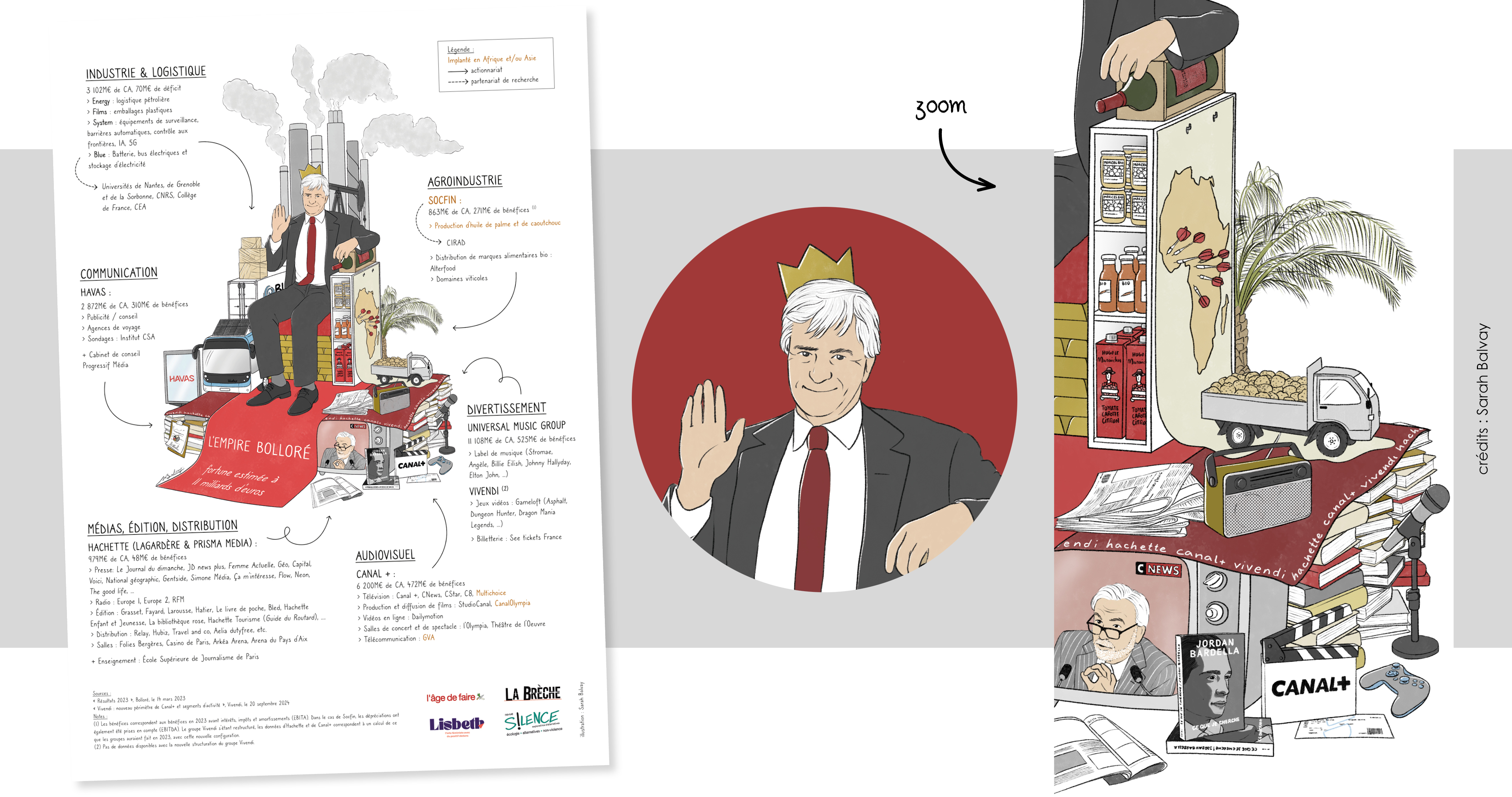 Infographie - Bolloré